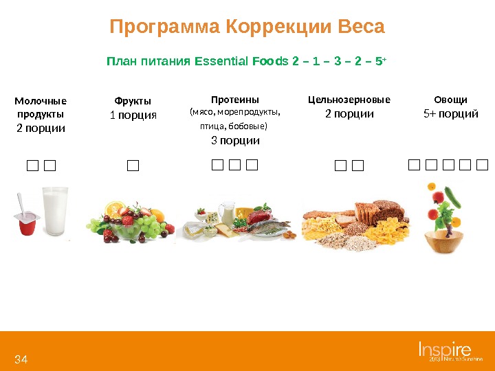 Программа Коррекции Веса 34 План питания Essential Foods 2 – 1 – 3 – 2 –