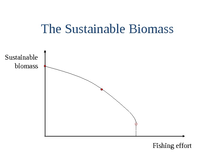 The Sustainable Biomass Sustainable  biomass Fishing effort 
