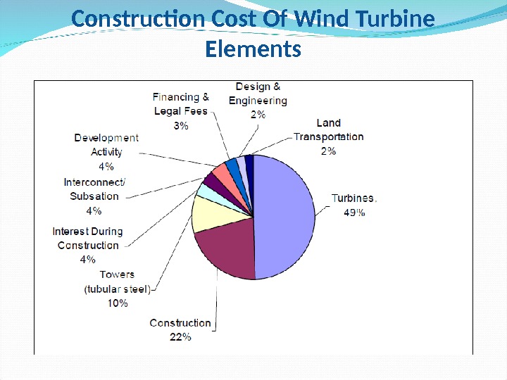 Construction Cost Of Wind Turbine Elements 