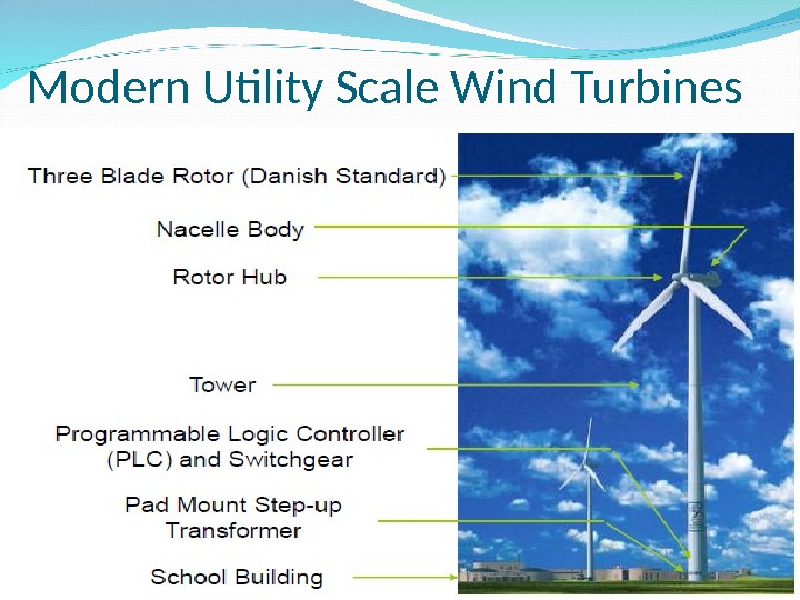 Modern Utility Scale Wind Turbines 