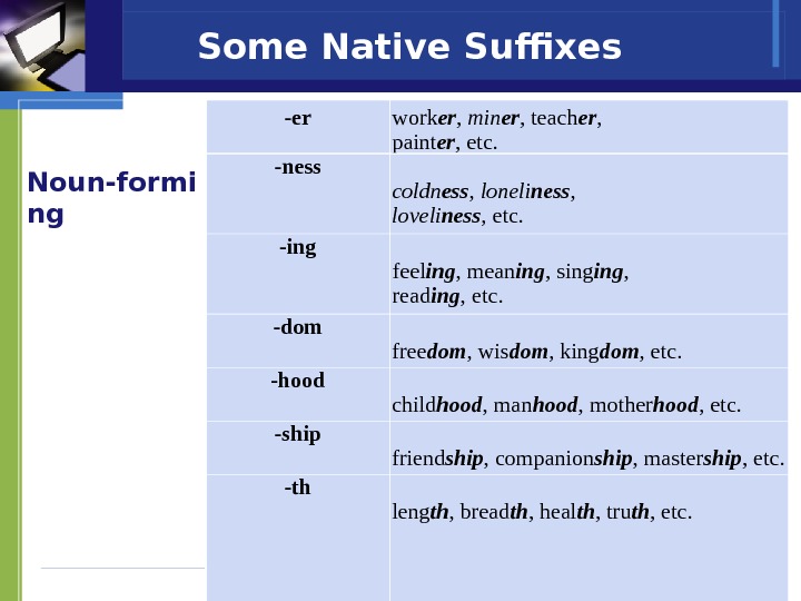 Some Native Suffixes Noun- f ormi ng -er work er ,  min er , 