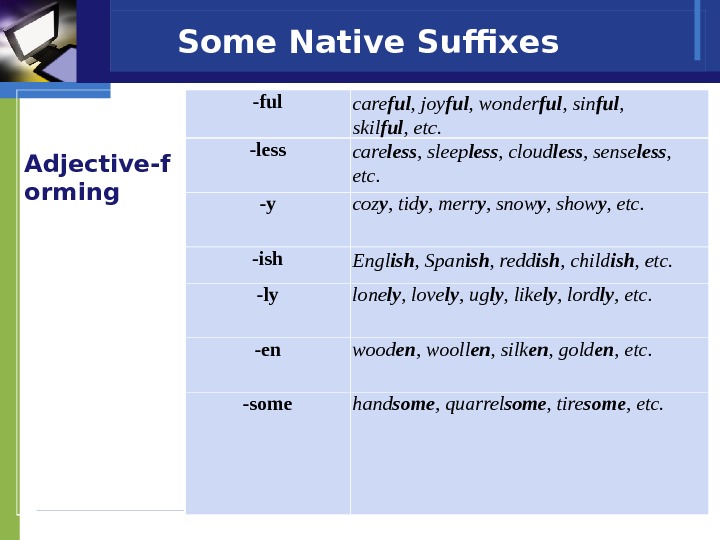 Some Native Suffixes Adjective-f orming -ful care ful , joy ful , wonder ful , sin