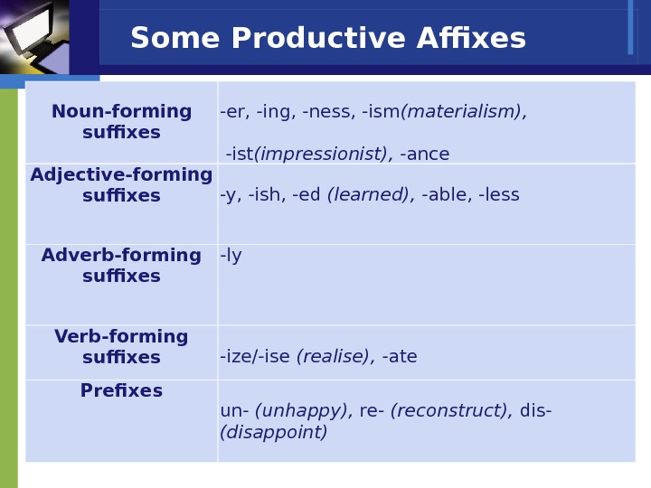 Some Productive Affixes Noun-forming suffixes - er, -ing, -ness, -ism (materialism),  -ist (impressionist),  -ance