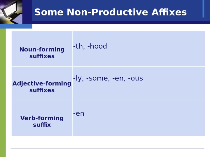   Some Non-Productive Affixes Noun-forming suffixes -th, -hood Adjective-forming suffixes -ly, -some, -en, -ous Verb-forming