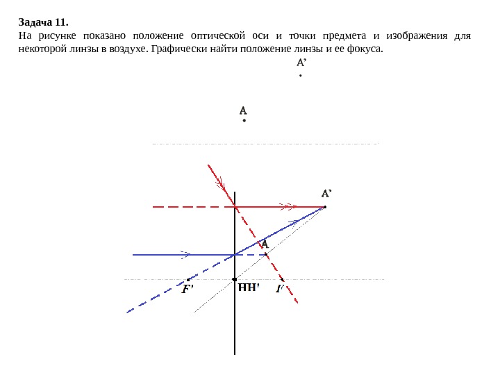 Задача 11.  На рисунке показано положение оптической оси и точки предмета и изображения для некоторой