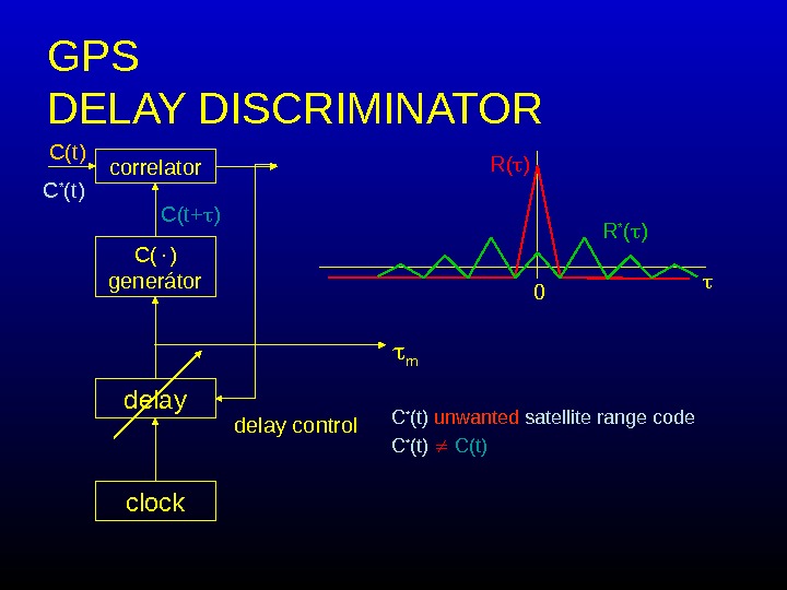   GPS DELAY DIS C RIMIN ATOR  correlator C( ) generátor delay clock delay