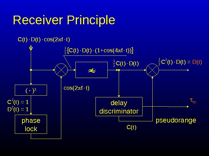   Receiver Principle ( ) 2 phase lock m pseudorangedelay discriminator. C(t) D(t) cos(2 f