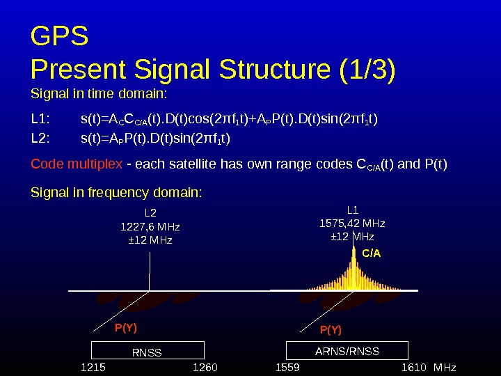   GPS  Present Signal Structure (1/3) Signal in time domain: L 1: s(t)=A C
