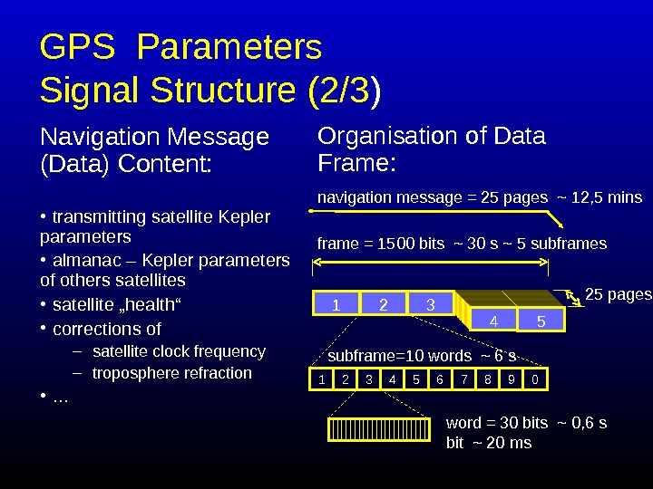   GPS Parameters Signal Structure (2/3 ) Navigation Message (Data) Content:  • transmitting satellite