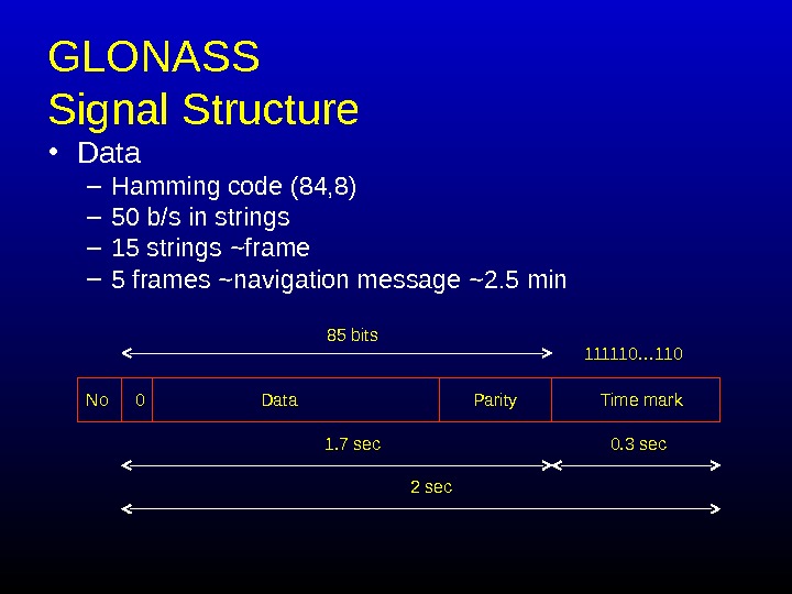  GLONASS Signal Structure • Data – Hamming code (84, 8) – 50 b/s in