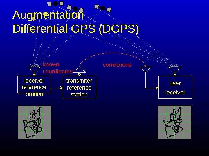   transmiter reference station correctionsknown  coordinates receiver. Augmentation Differential GPS (DGPS) reference station user