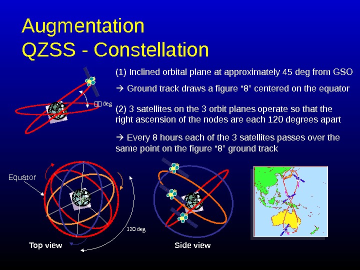   Augmentation QZSS - Constellation (1) Inclined orbital plane at approximately 45 deg from GSO
