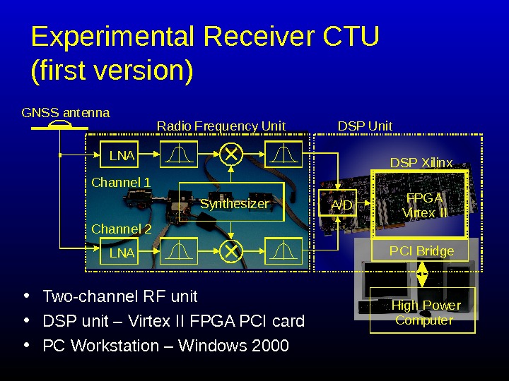  Experimental Receiver CTU (first version) • Two-channel RF unit • DSP unit – Virtex
