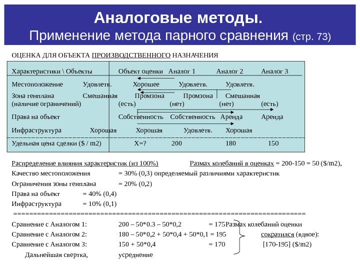 При какой оценке стоимости проекта точность оценки колеблется от 10 до 15