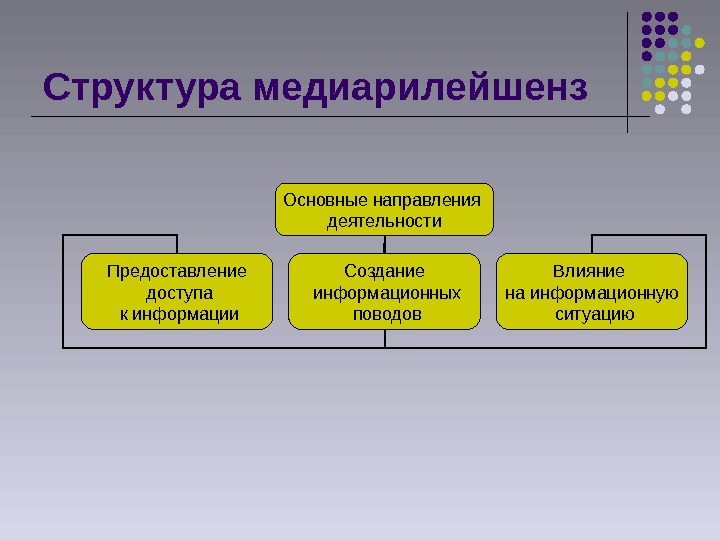 Взаимодействие прокуратуры со средствами массовой информации