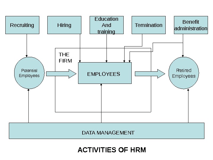 SEWP ZC 241: PRINCIPLES OF MANAGEMENT Human