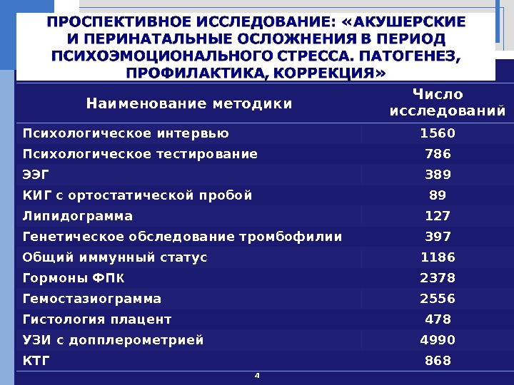 Количество исследование. Профилактика акушерских осложнений. Основные акушерские осложнения. Первичная профилактика акушерской патологии. Вторичная профилактика акушерской патологии.