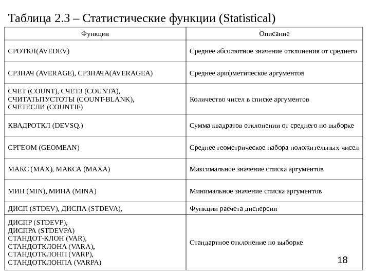 Таблицы 18 1 2 3