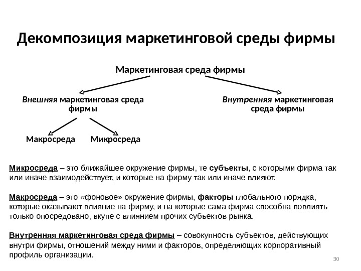 Презентация маркетинговой компании