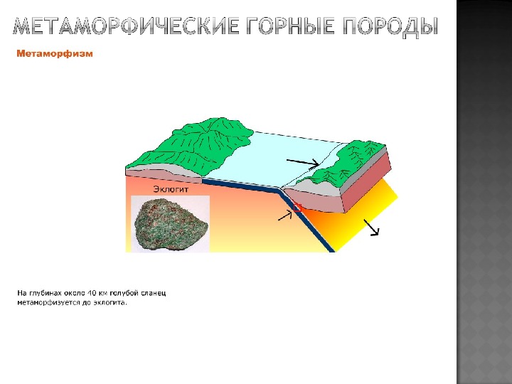 Карта метаморфизма это