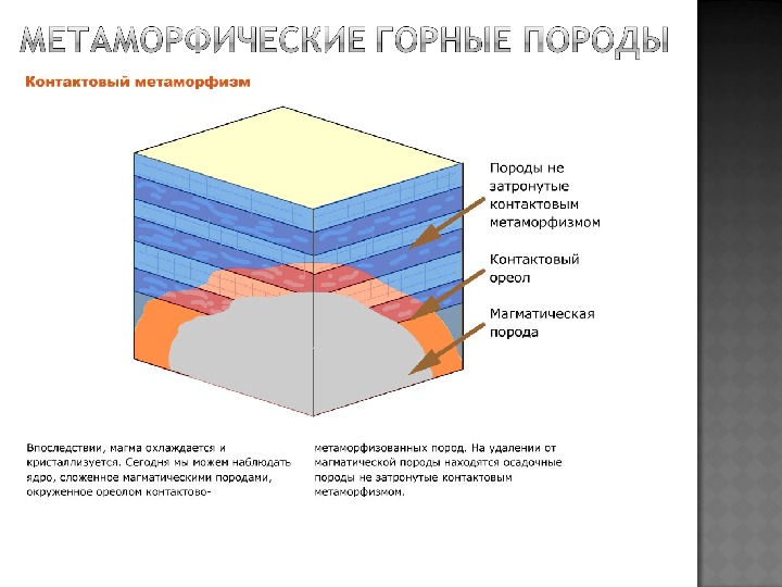 Карта метаморфизма это