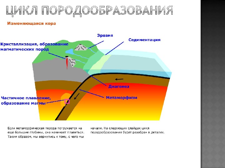 Н н ы е п. Первичная земная кора. Образование первичной земной коры. Глубина залегания земной коры. Образование слоев земной коры.