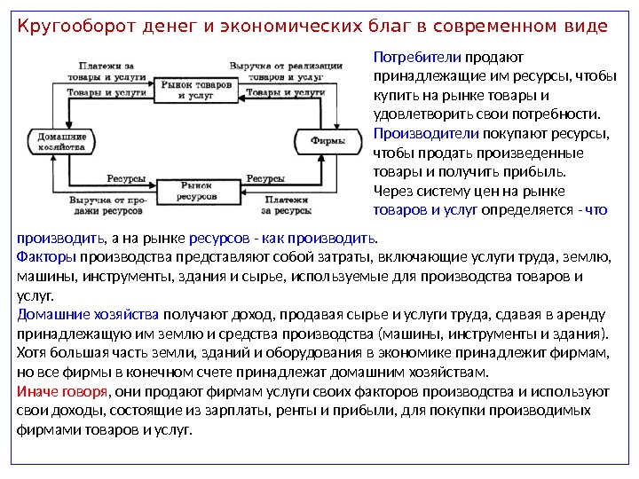 Составьте рассказ о себе как потребителей экономических благ используя следующий план