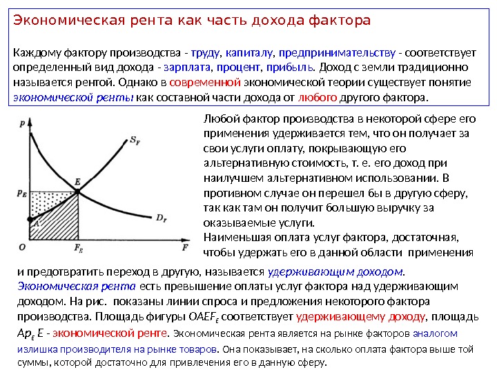 Что такое рента. Теория экономической ренты.. Экономическая рента график. Экономическая рента формула. График экономической ренты труда.