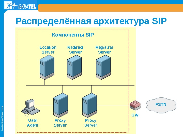 Отметьте ключевые элементы распределенных реестров. Архитектура SIP. SIP элементы. Архитектура сети на базе SIP. Ceviz Adam SIP SIP SIP.