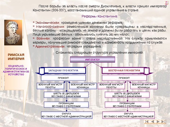 Схема управления в римской империи