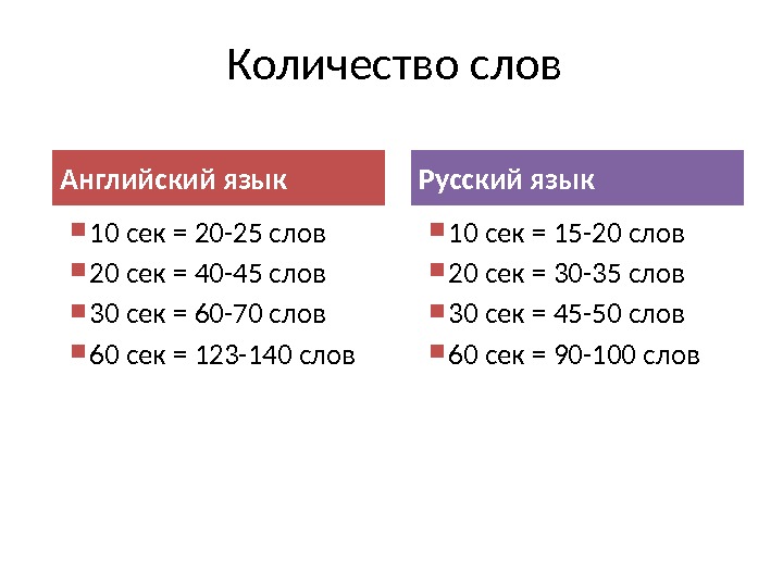 Сколько слов в описании. Объем: 30 сл. Объем: 35 сл. Количество слов на м. Слово сек слово сек.