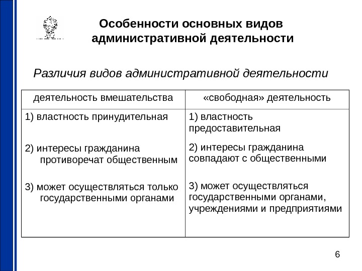 Административная деятельность организации это