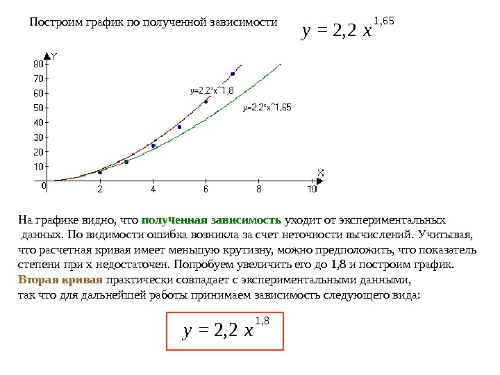 Постройте графики зависимости y 2. Полиномиальная регрессия график. Зависимость y(x). Полиномиальная зависимость. Как построить зависимость y от x.