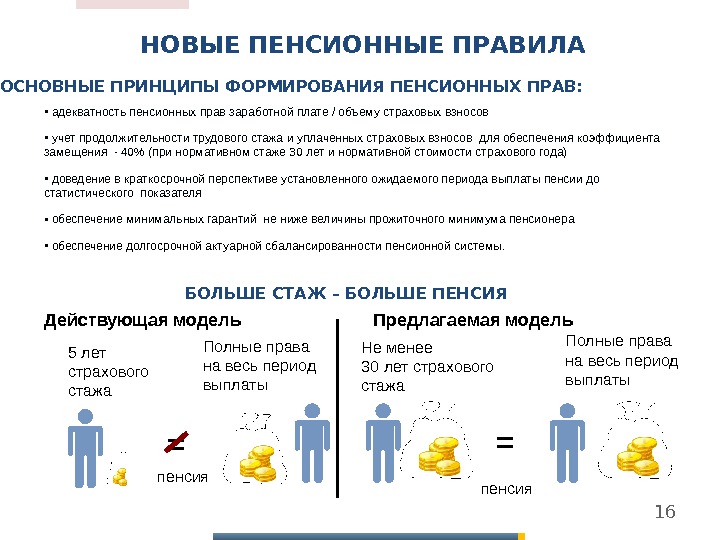 Формирование пенсионных. Принципы пенсионной системы. Принципы формирования пенсии. Принципы пенсионного обеспечения в РФ. Стратегия долгосрочного развития пенсионной системы.