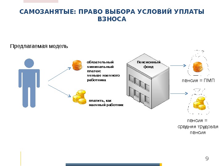 Этапы развития пенсионной системы