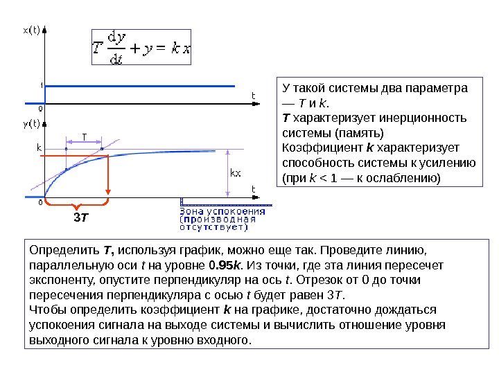 Решение систем линейных уравнений с параметром. Математическая модель с сосредоточенными параметрами. Системы с двумя параметрами. Система двух уравнений с параметром 7 класс. Состояние ос характеризуется.