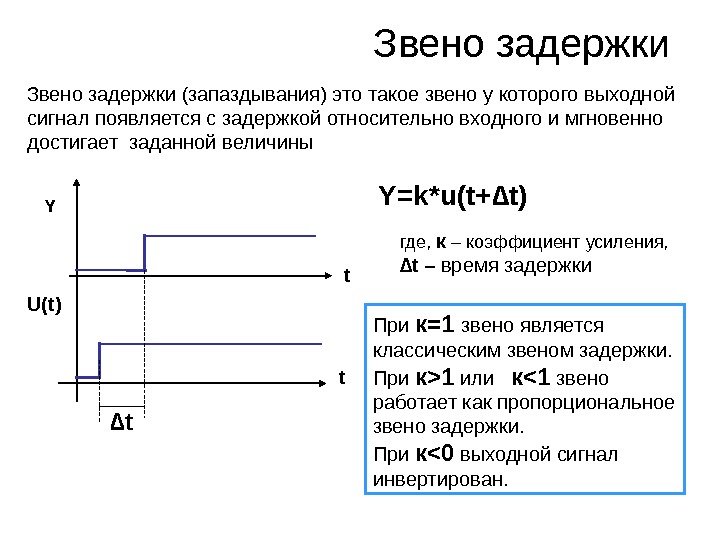 Концентрация углекислого газа в крови. Программа время задержки. Windows 2019 hyper-v включение. Логические схемы кмоп. Звено чистого запаздывания передаточная функция.