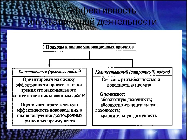 Анализ и оценка инновационного проекта