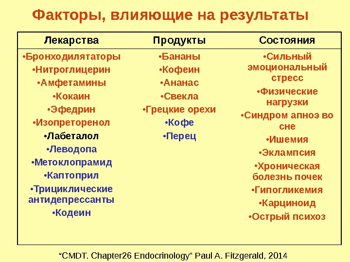 Феохромоцитома презентация қазақша