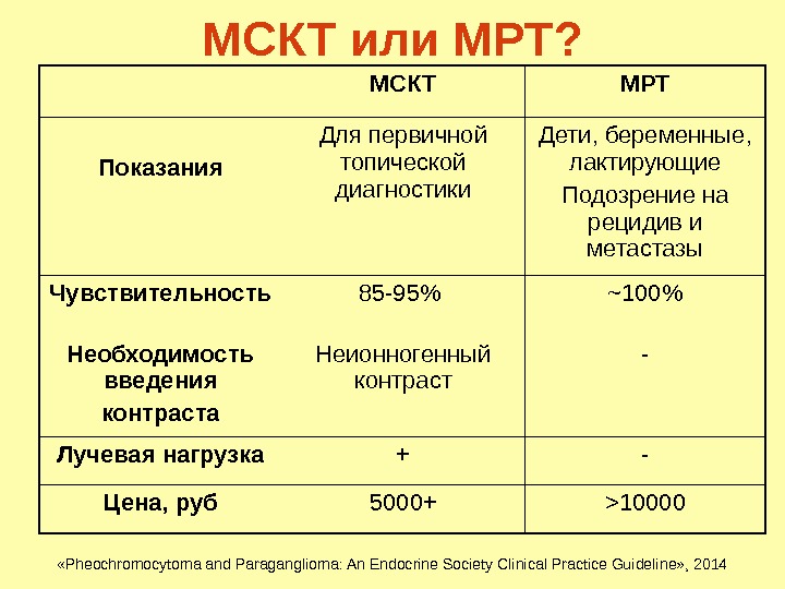 Феохромоцитома презентация қазақша