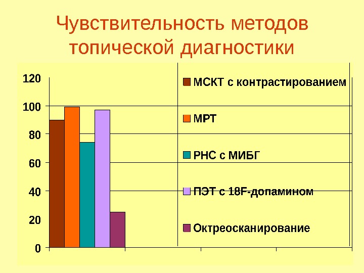 Феохромоцитома презентация қазақша