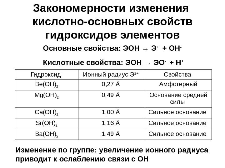 Гидроксиды элементов. 