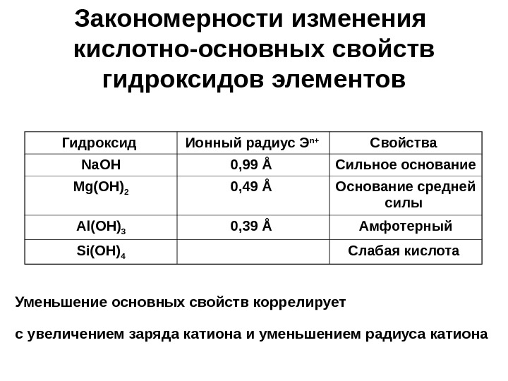 Основный гидроксид свойства. Закономерности изменения кислотно основных свойств. Изменения кислотноосновныз свойств. Изменения к слотно основных свойств. Закономерности в изменении кислотных свойств.