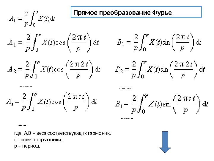 Фурье 2 кожно. Таблица Фурье образов. Обратное преобразование Фурье формула. Дискретное преобразование Фурье формула. Интегральная форма Фурье.