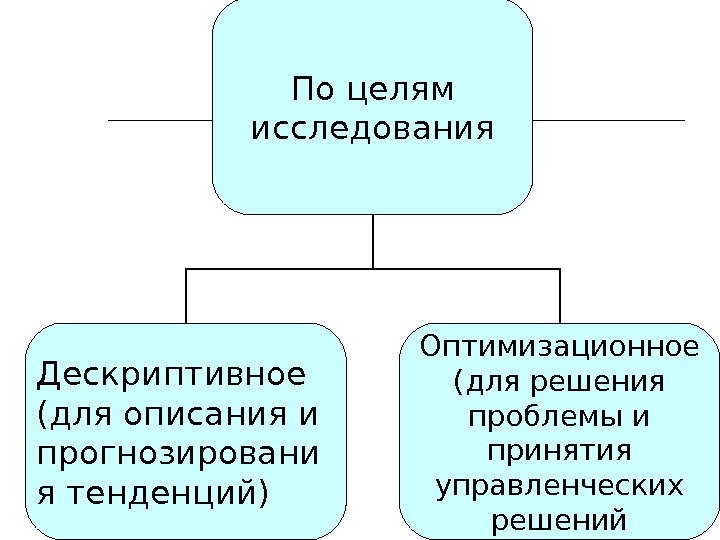 Дескриптивная модель принятия решений презентация