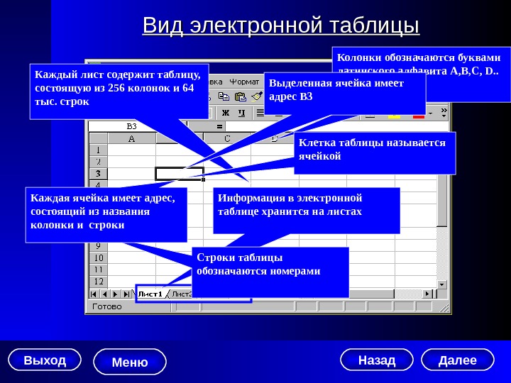 Современные информационные технологии обработки табличной информации презентация