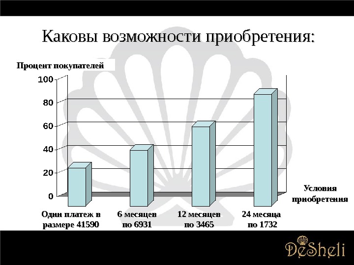 Возможность приобретения. Каковы возможности большого города.