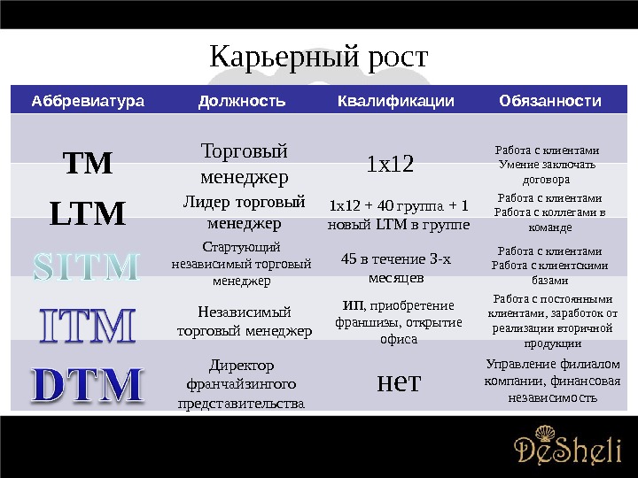 Должность расшифровка