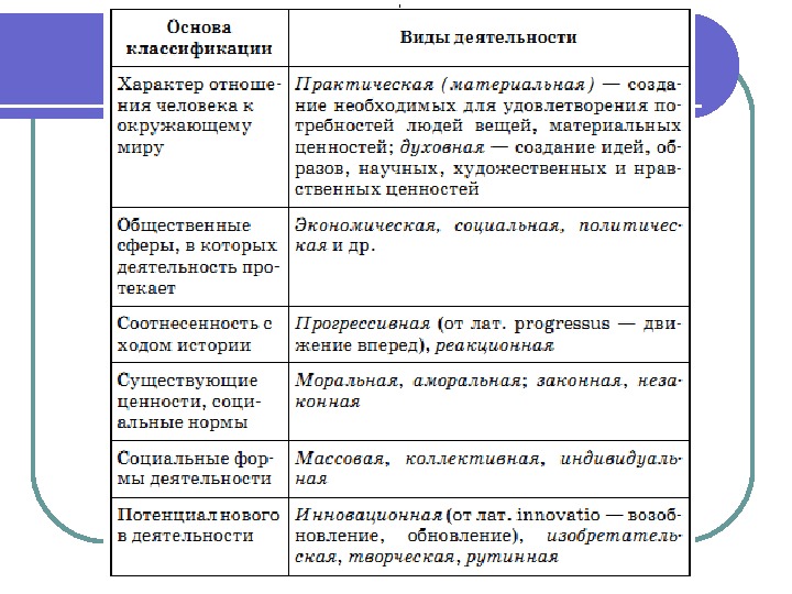 Характеристика массовой деятельности. Массовая деятельность это. Массовый вид деятельности это. Коллективная, массовая деятельность. Коллективная и массовая деятельность отличия.