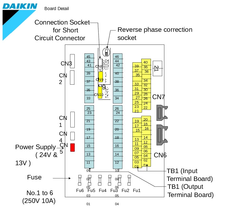 Reefer Container Training Seminar DAIKIN CONTAINER LXE